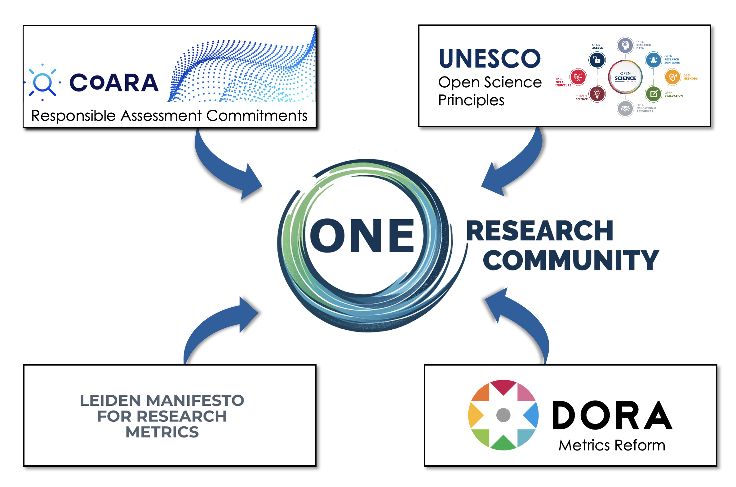 Responsible Research Guide
